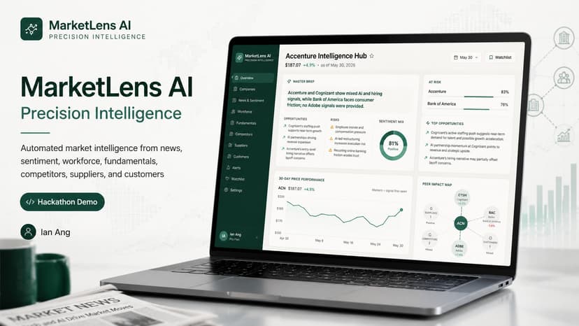 MarketLens AI