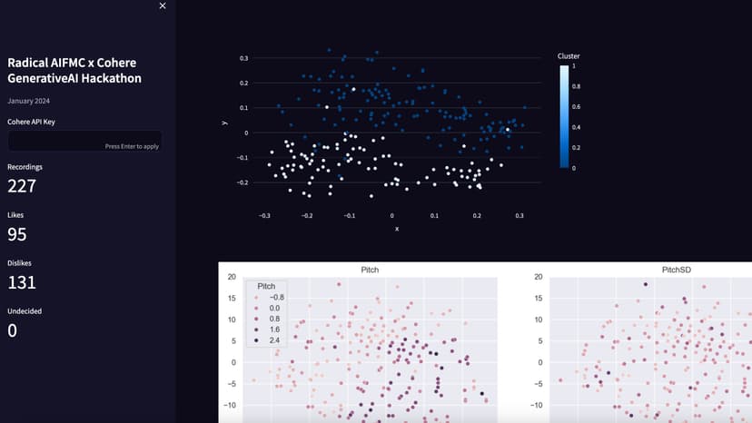 Scientific Dating App