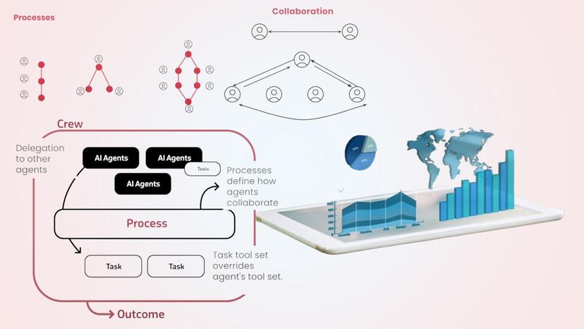 System for Financial Analysis with ChatGPT 4o