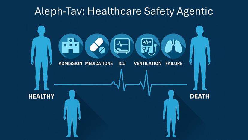 Aleph-Tav Healthcare Safety Agentic