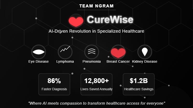 CureWise AI Driven Revolution in Healthcare