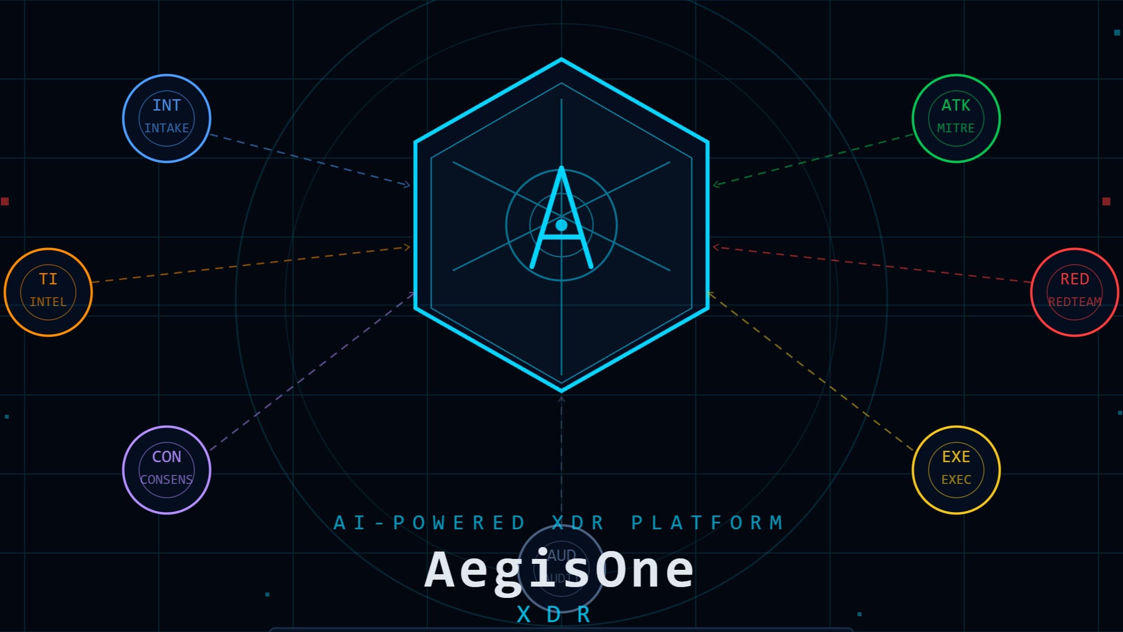AegisOne