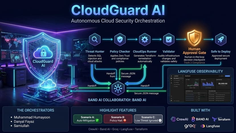 CloudGuardAI
