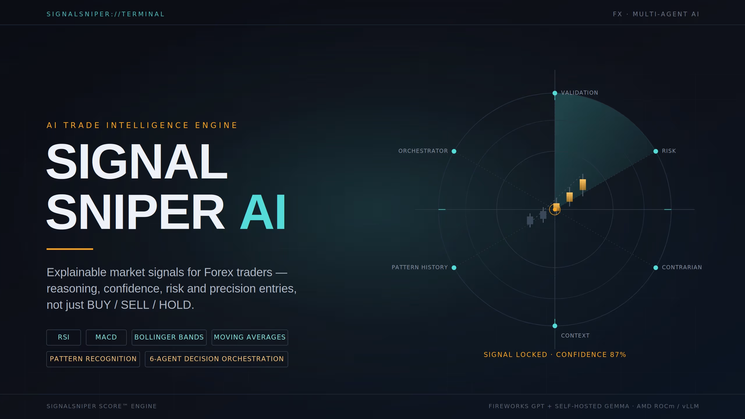 SignalSniper Multi Agent Forex Market Intelligence