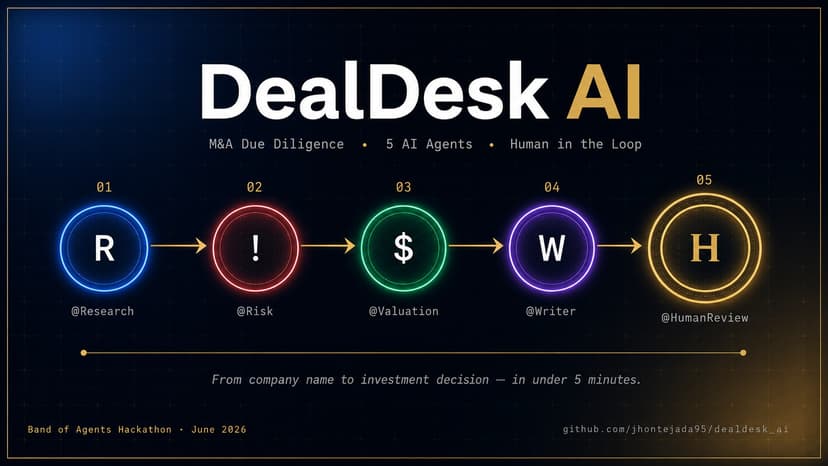 DealDesk AI — M&A Due Diligence in Minutes