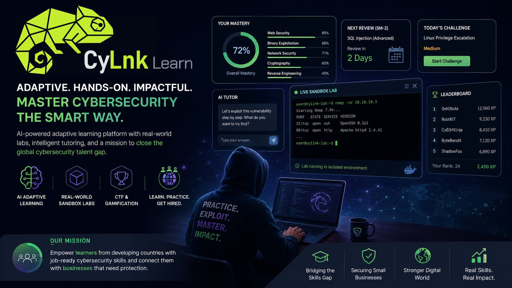 CyLnk Learn