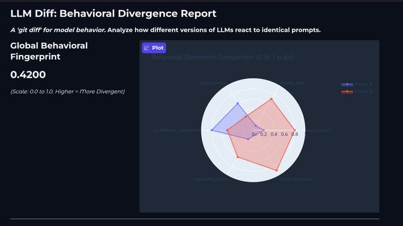 LLM-Diff