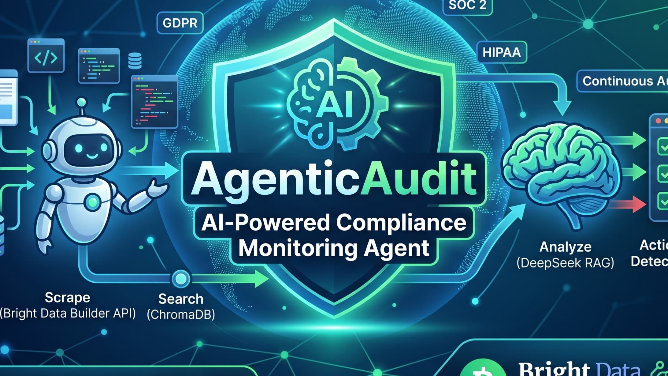 Agentic Audit
