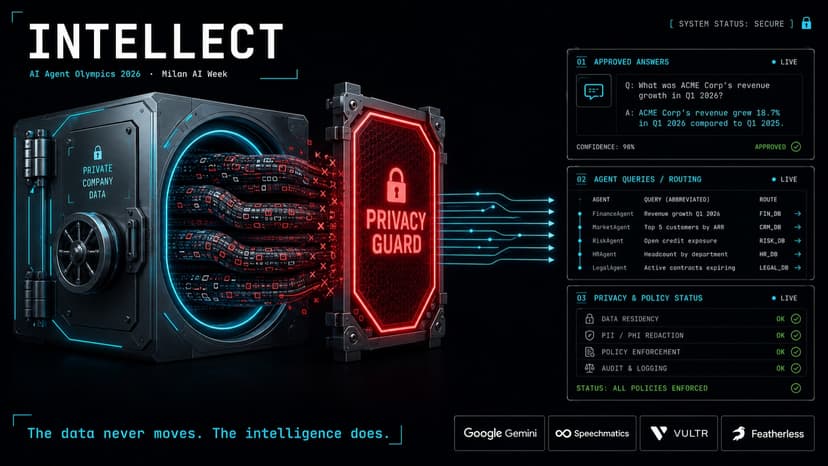 Intellect — Intelligence Brokerage
