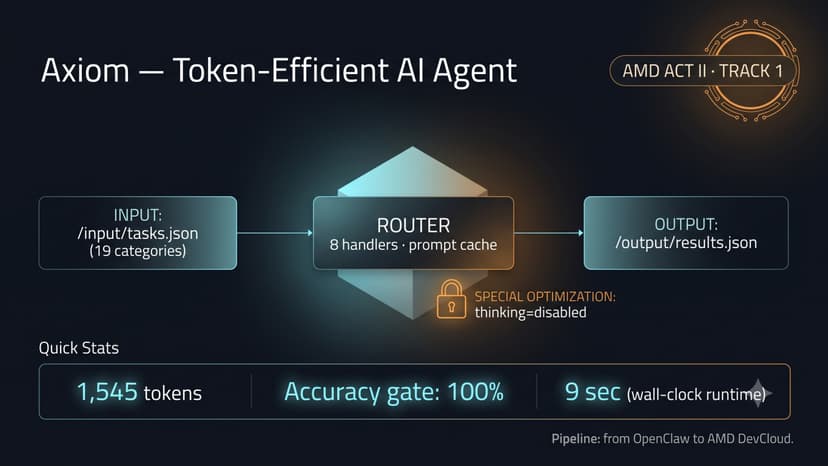 Axiom — Token-Efficient General-Purpose AI Agent
