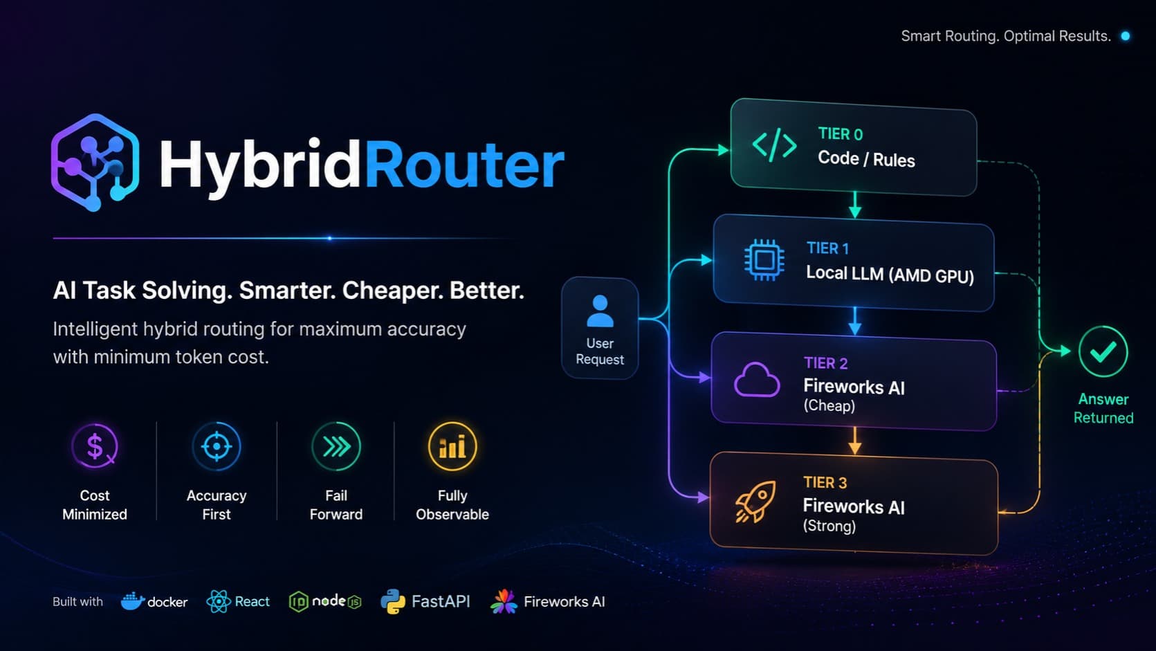 HybridRouter