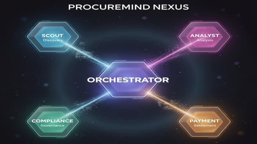 ProcureMind Nexus