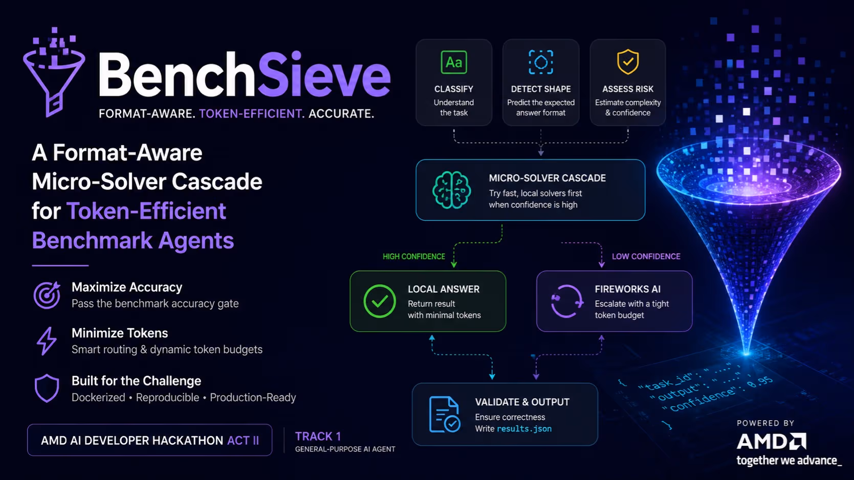 BenchSieve