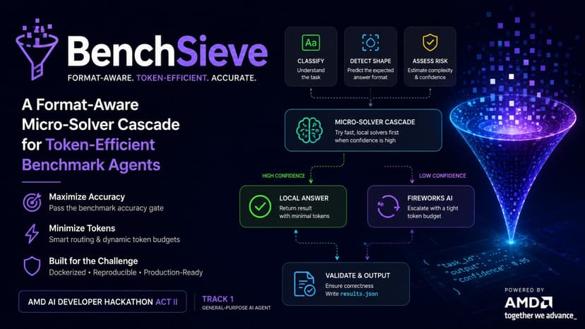 BenchSieve