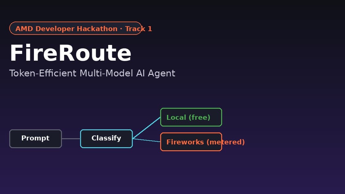 FireRoute: Token-Efficient Multi-Model AI Agent