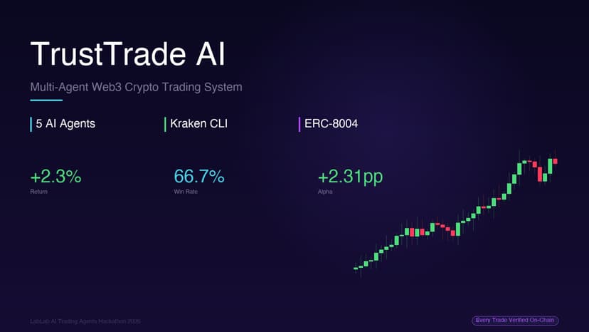 TrustTrade AI — Multi-Agent Crypto Trading System