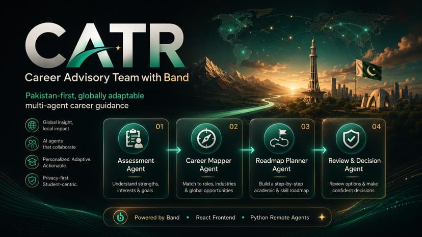 CATR — Career Advisory Team with Band