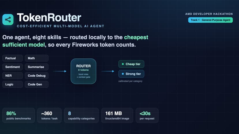 TokenRouter: Cost-Efficient Multi-Model AI Agent
