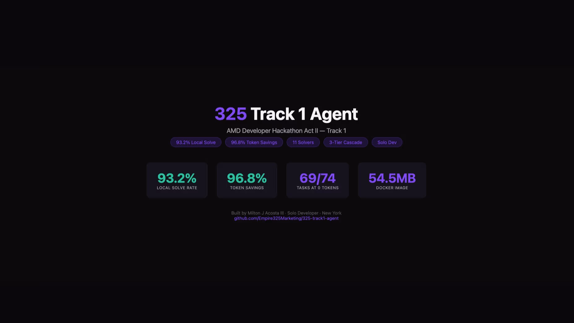 325 Agent — Hybrid Token-Efficient Router
