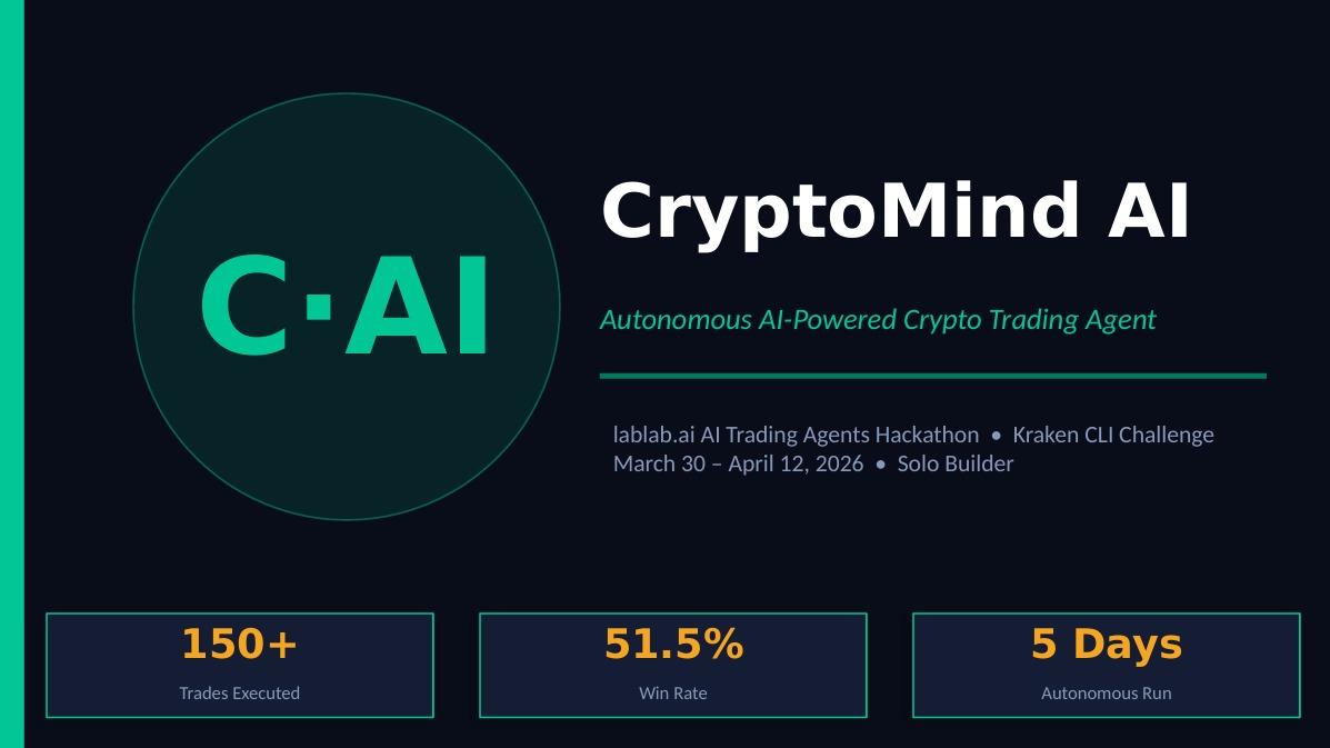 CryptoMind AI
