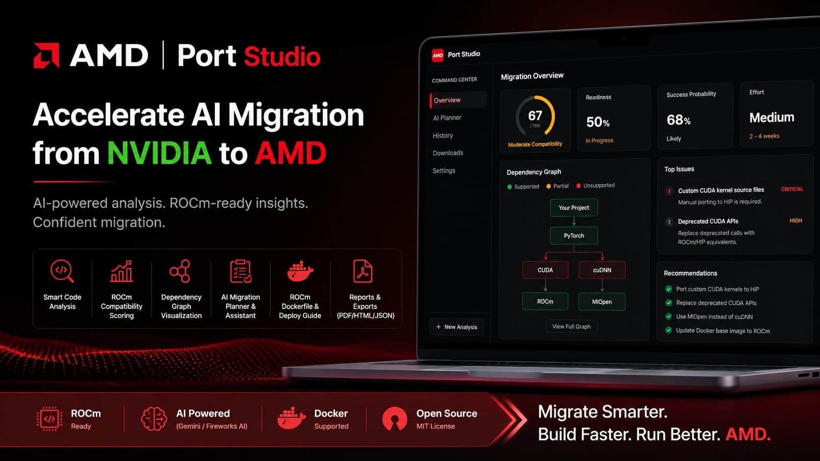 AMD Port Studio