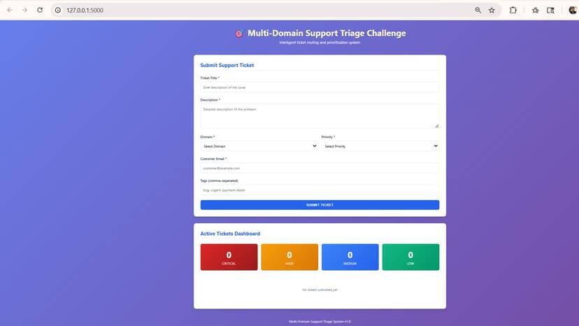 Multi-Domain-Support