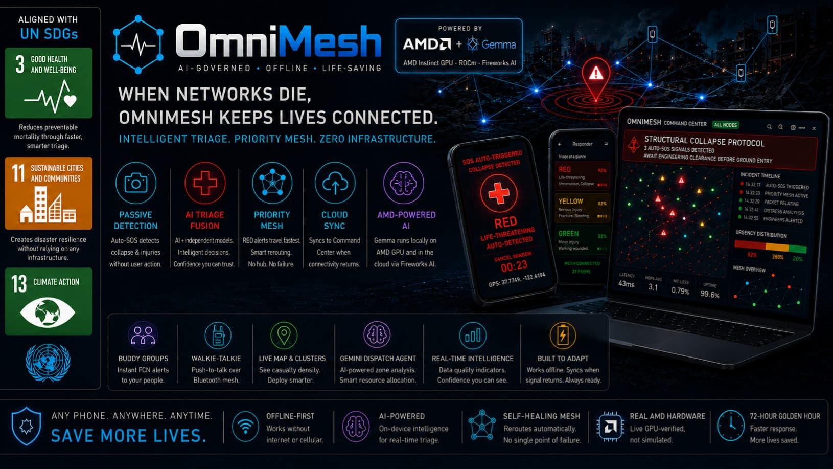 OmniMesh: The Phone That Calls for Help Itself