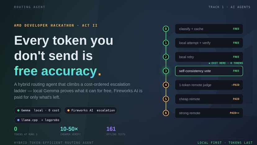 Hybrid Routing Agent — Local First, Tokens Last