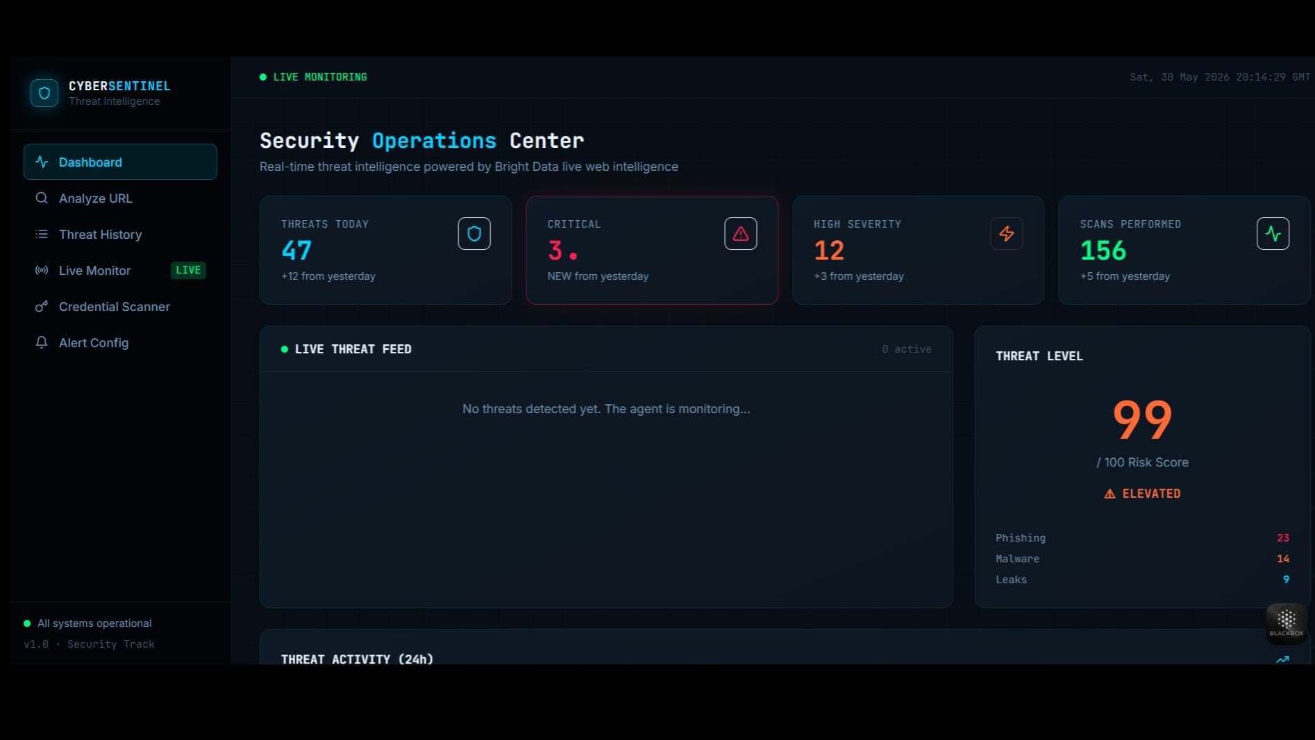 CyberSentinel: AI Threat Intelligence
