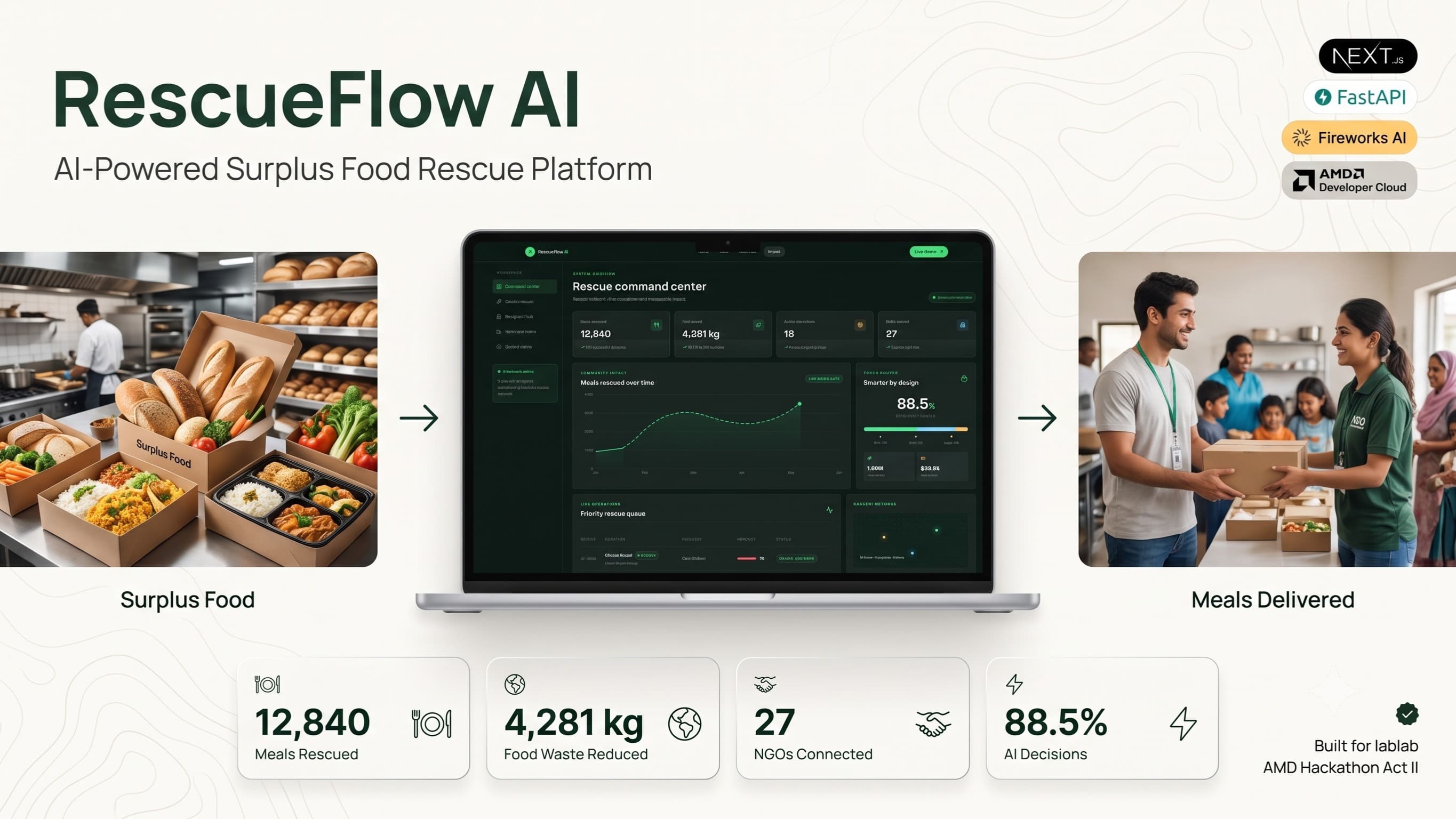 RescueFlow AI