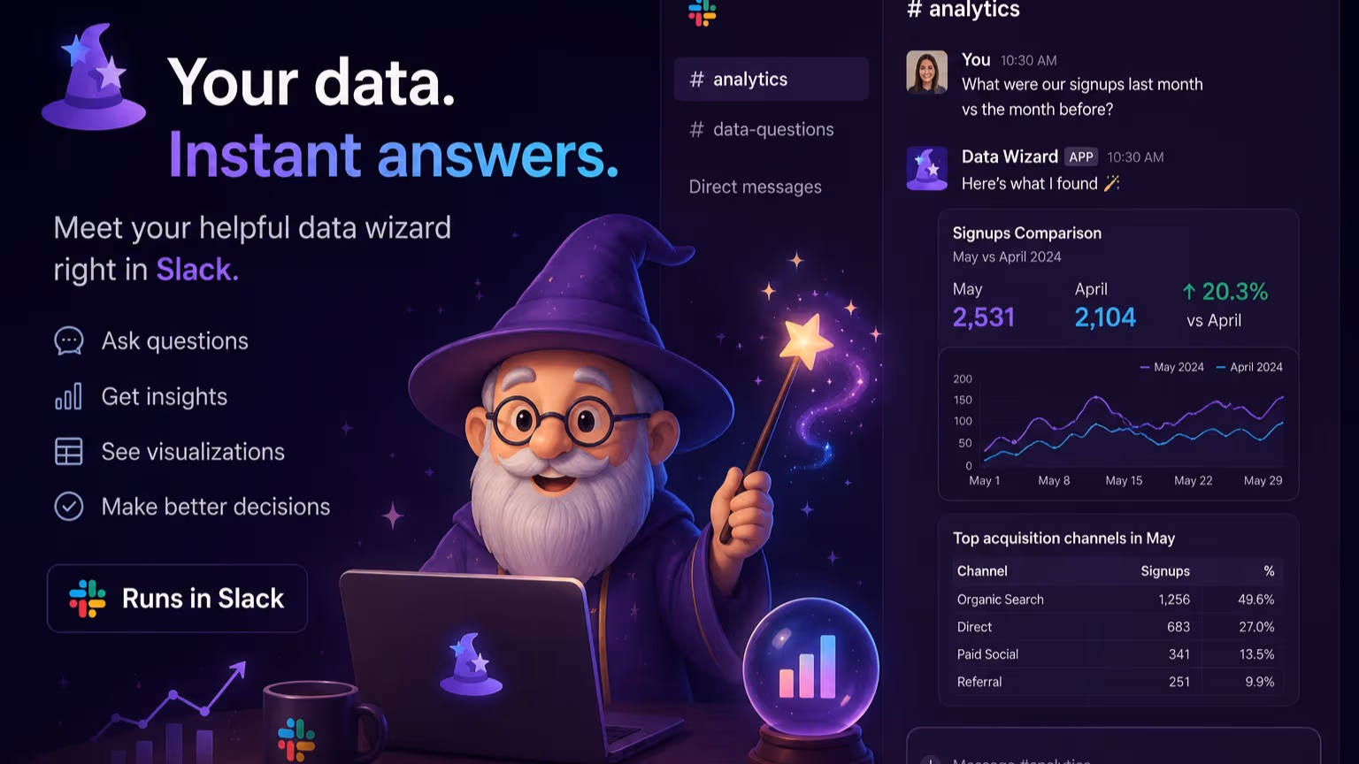 Slack data wizard