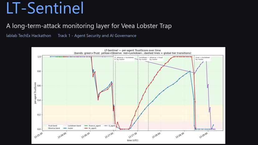 Lobster Trap-Sentinel