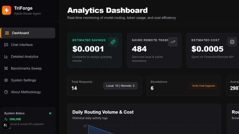 TriForge: Hybrid Token-Efficient Router