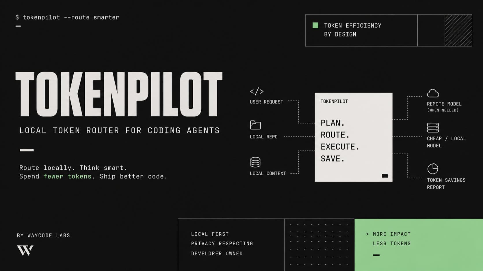 TokenPilot: Local Token Router for Coding Agents
