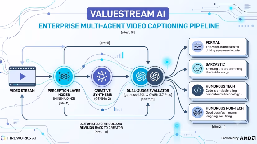 ValueStream AI:Video Captioning Pipeline