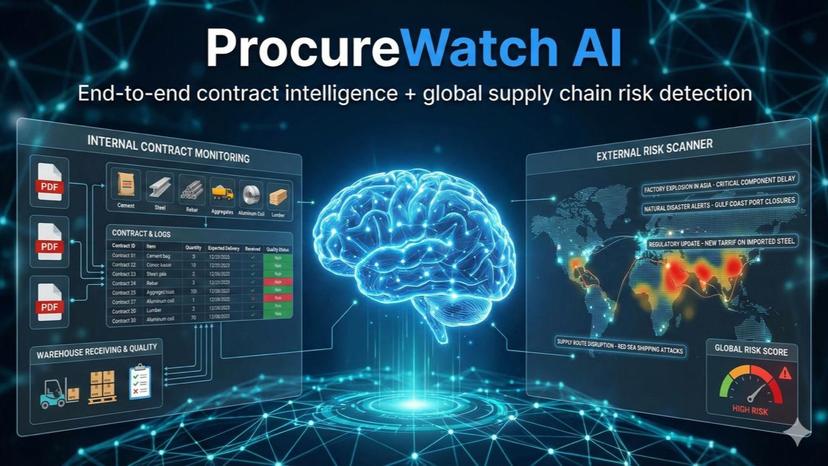 SmartChain Guardian - AI Contract Monitoring