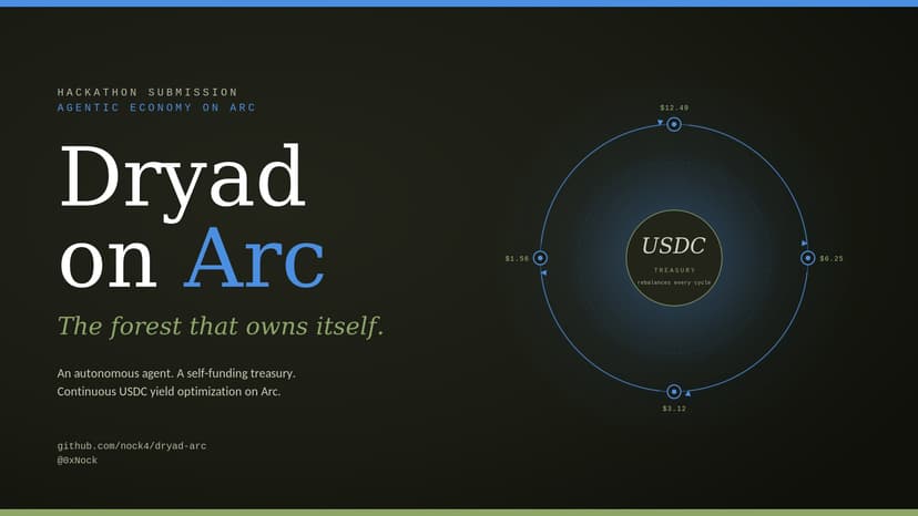 Dryad on Arc: The Forest That Owns Itself