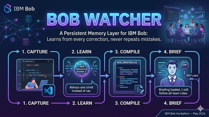 Bob Watcher (BOB Mistake Learner)