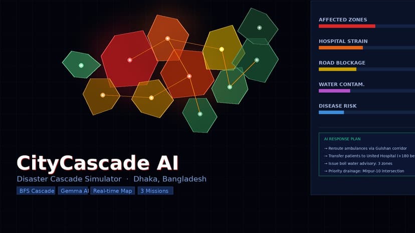 Cascadecity ai