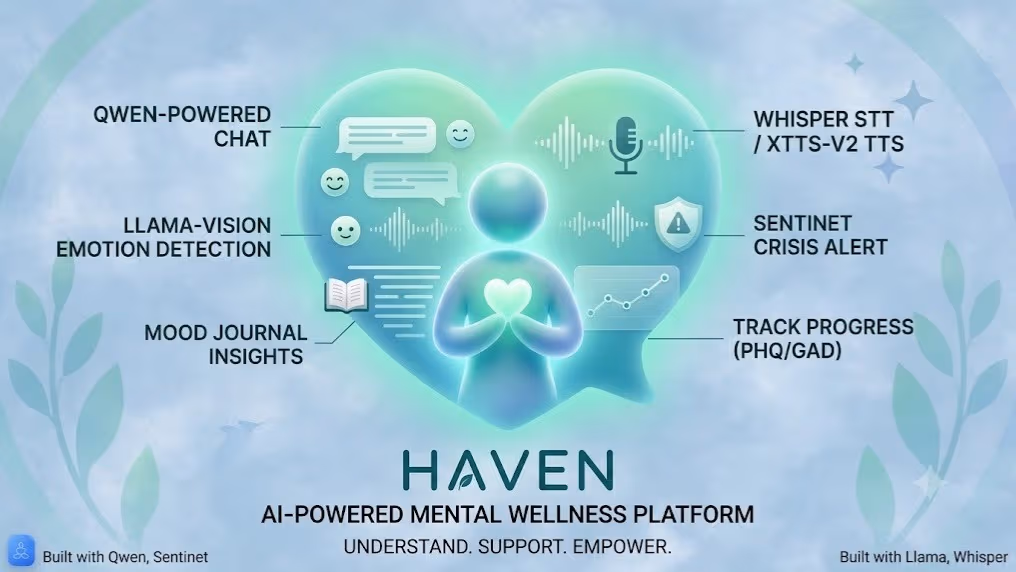 Haven