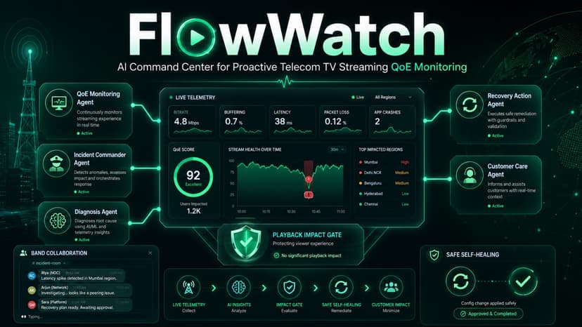 FlowWatch AI Command Center