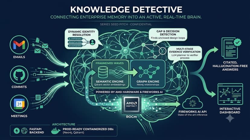 AI Knowledge Detective