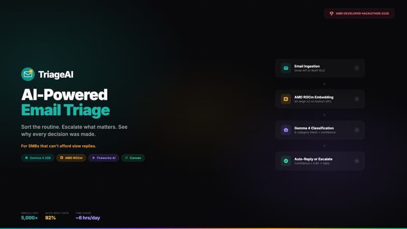 TriageAI — AI-Powered Email Triage for SMBs