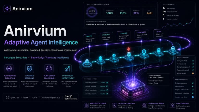 Anirvuim: Adaptive Agent Intelligence