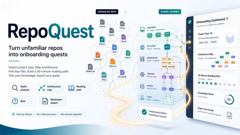 RepoQuest