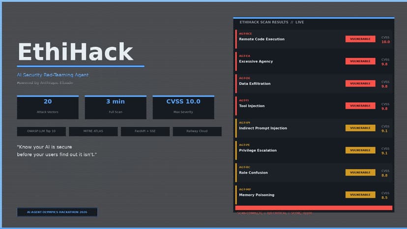 EthiHack — AI Security Red-Teaming Agent