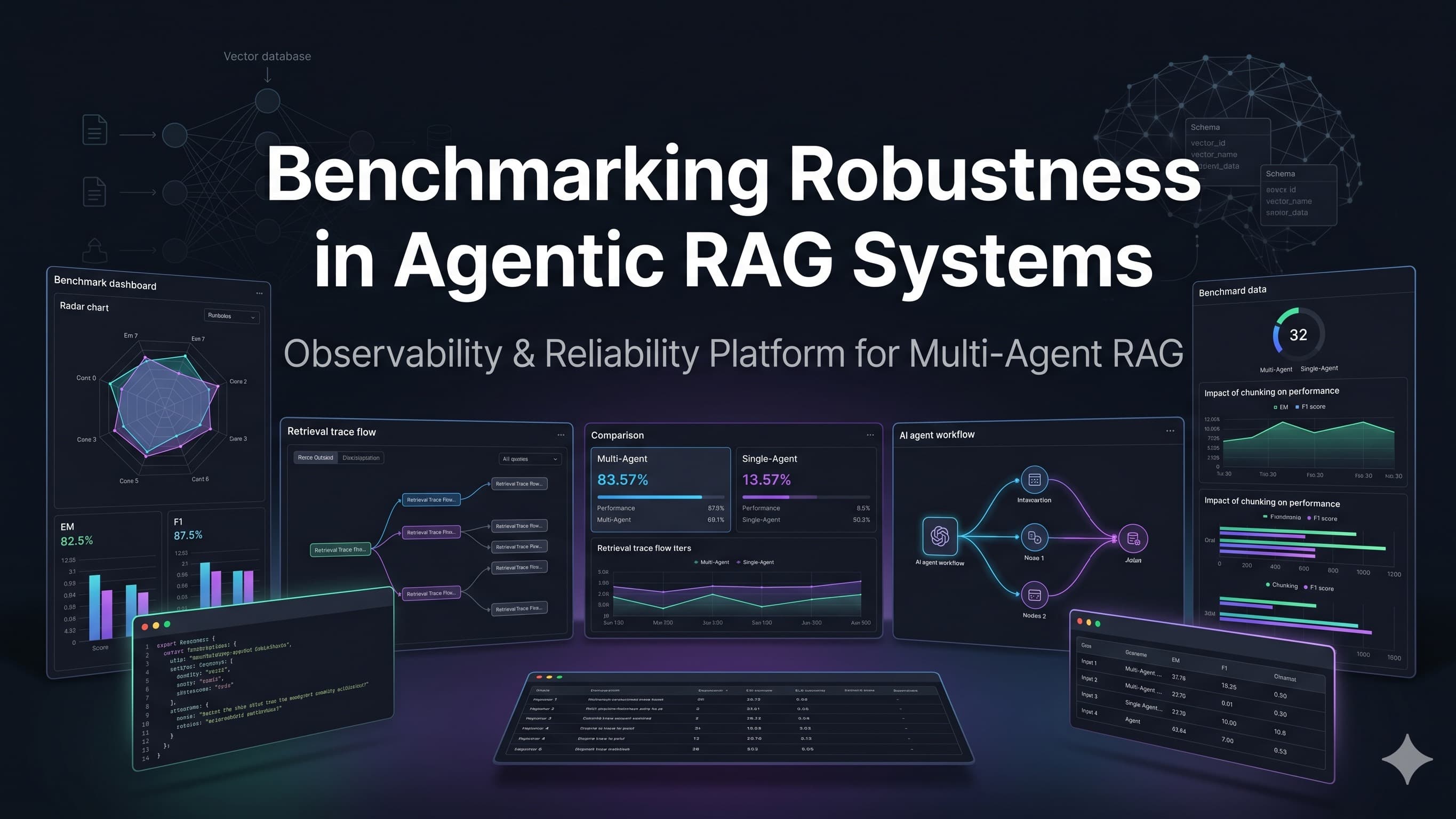 Benchmarking Robustness in Agentic RAG Systems