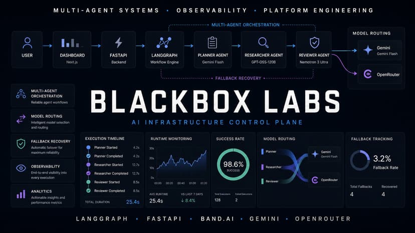 BlackBox-Labs --AI Infrastructure & Orchestration