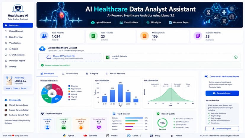 Ai Healthcare Data Analyst assistant