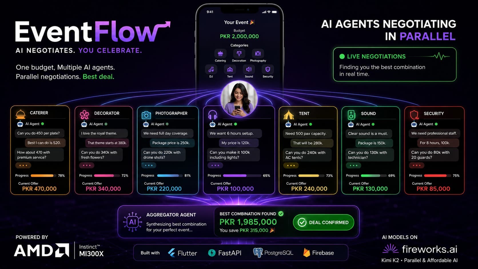 EventFlow – Parallel AI Vendor Negotiation